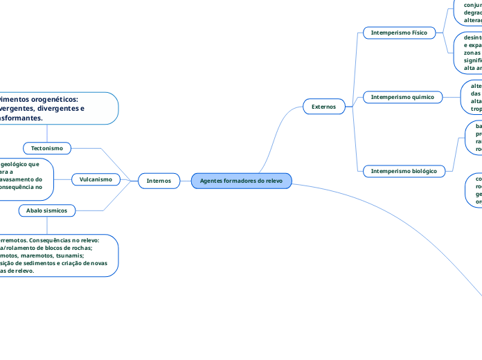 Agentes formadores do relevo
