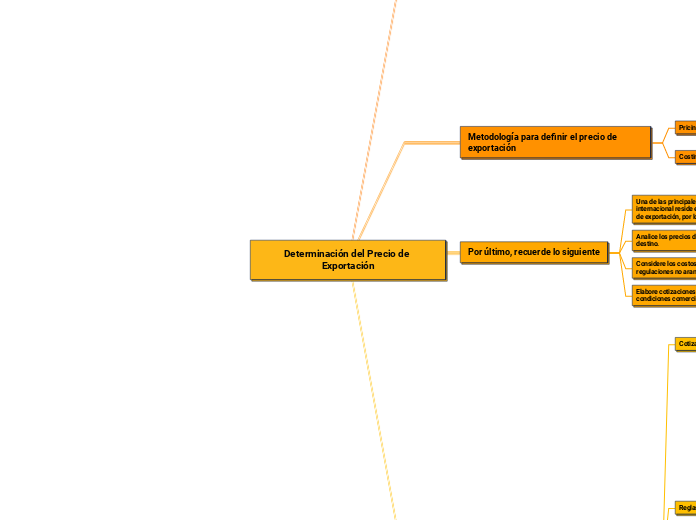 Determinación del Precio de Exportación