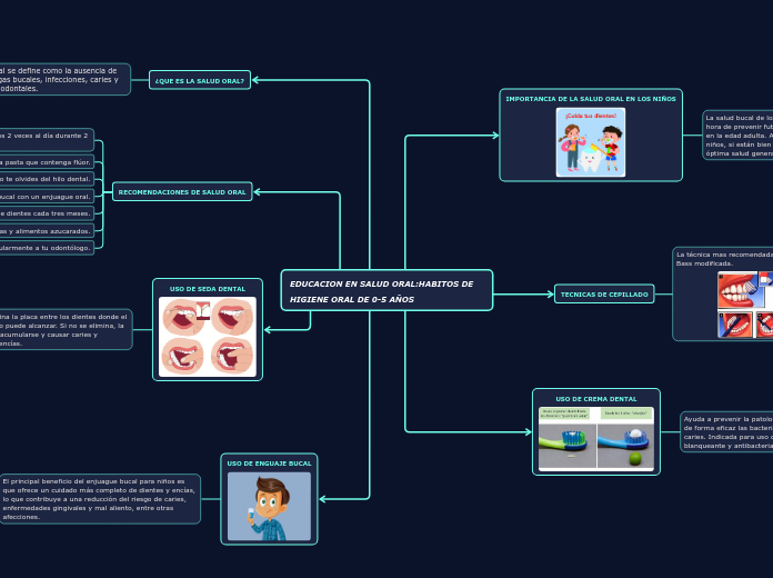 EDUCACION EN SALUD ORAL:HABITOS DE HIGIENE ORAL DE 0-5 AÑOS