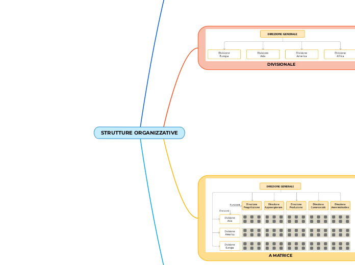 MOD.A.01.03.02-03 - Strutture organizzative parte 2