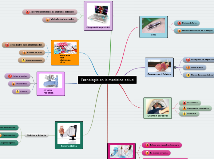 Tecnologia en la medicina-salud