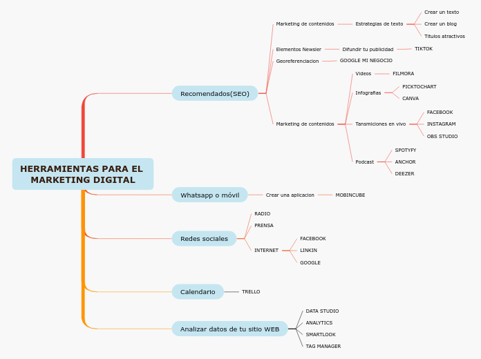 HERRAMIENTAS PARA EL MARKETING DIGITAL