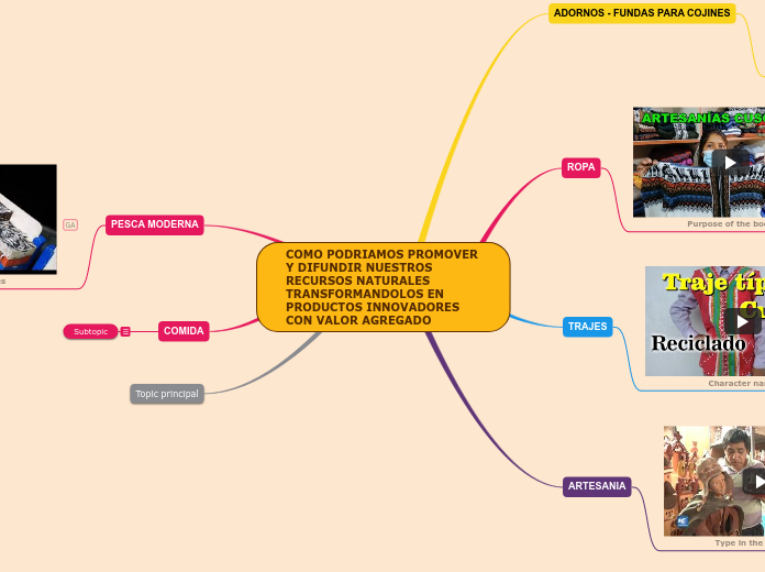 COMO PODRIAMOS PROMOVER Y DIFUNDIR NUESTROS RECURSOS NATURALES TRANSFORMANDOLOS EN  PRODUCTOS INNOVADORES CON VALOR AGREGADO