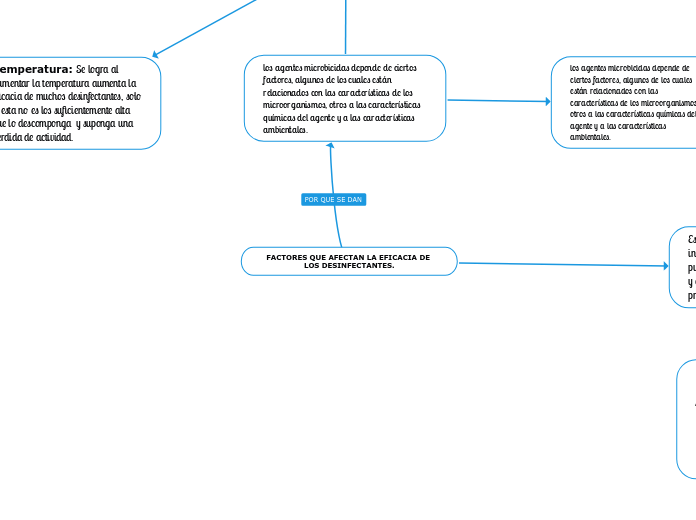 FACTORES QUE AFECTAN LA EFICACIA DE LOS DESINFECTANTES.