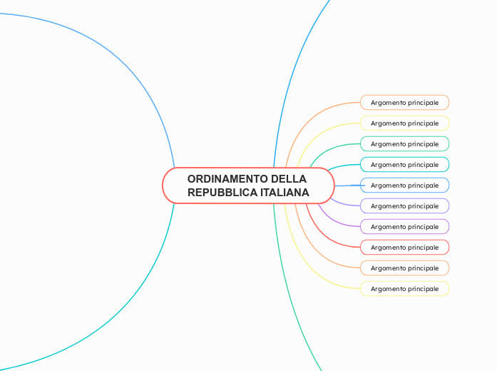 ORDINAMENTO DELLA REPUBBLICA ITALIANA