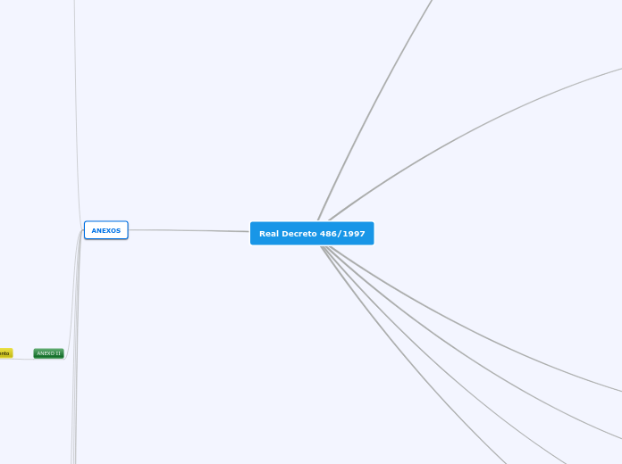 Real Decreto 486/1997