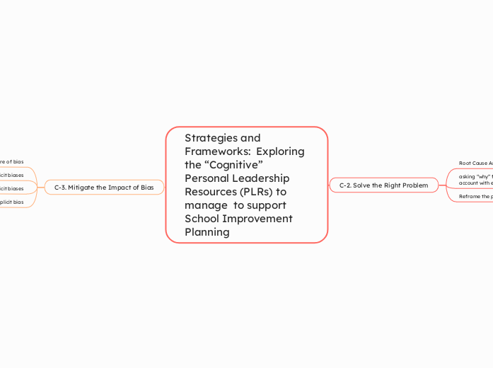 Strategies and Frameworks:  Exploring the “Cognitive”  Personal Leadership  Resources (PLRs) to manage  to support School Improvement Planning