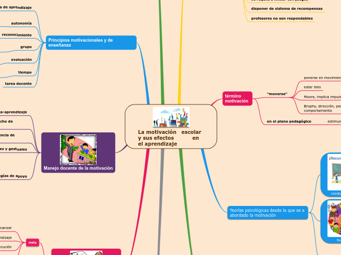 La motivación   escolar y sus efectos           en el aprendizaje
