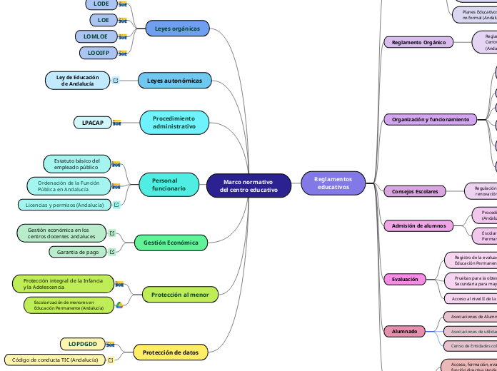 Marco normativo 
del centro educativo
