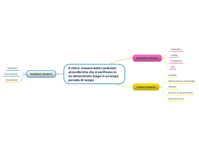 Il clima: insieme delle condizioni atmosferiche che si verificano in un determinato luogo in un lungo periodo di tempo