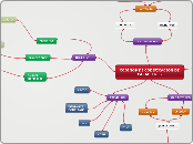 CODIGOS DE CODIFICACION DE CARACTERES