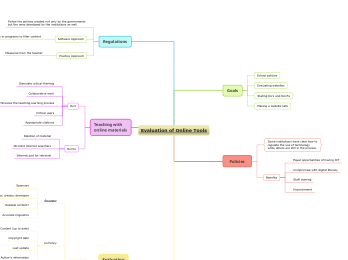 Evaluation of Online Tools