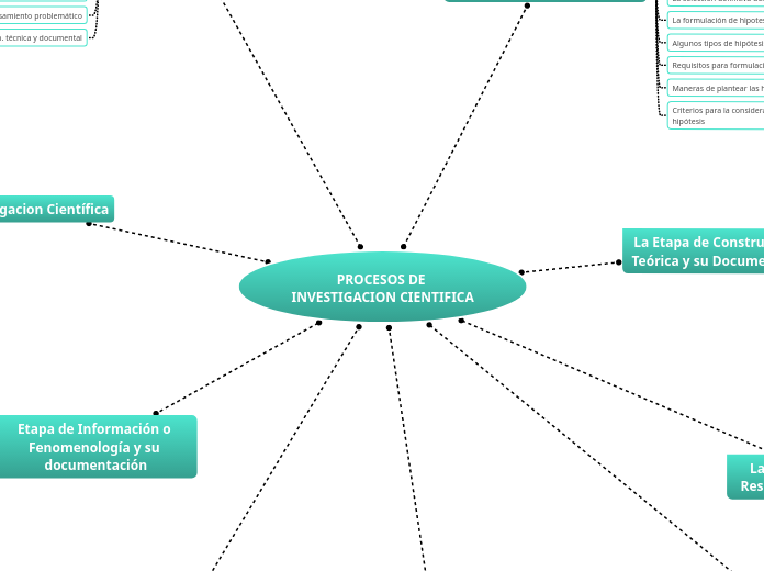 PROCESOS DE INVESTIGACION CIENTIFICA