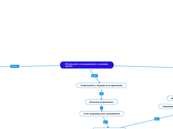 Introducción a la programación y conceptos basicos