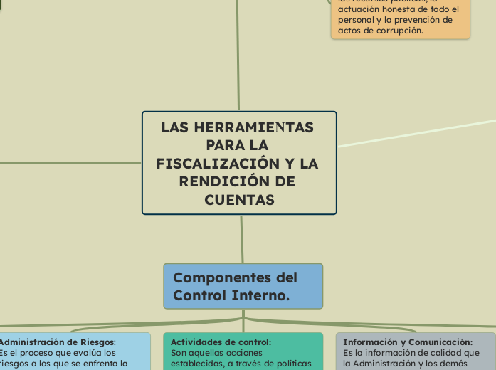 LAS HERRAMIENTAS PARA LA FISCALIZACIÓN Y LA RENDICIÓN DE CUENTAS