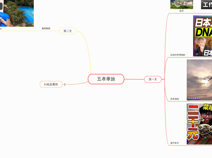 五孝畢旅