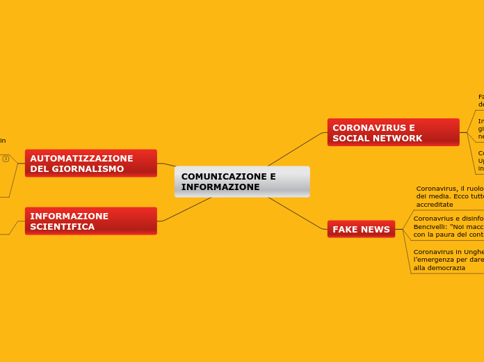 COMUNICAZIONE E INFORMAZIONE