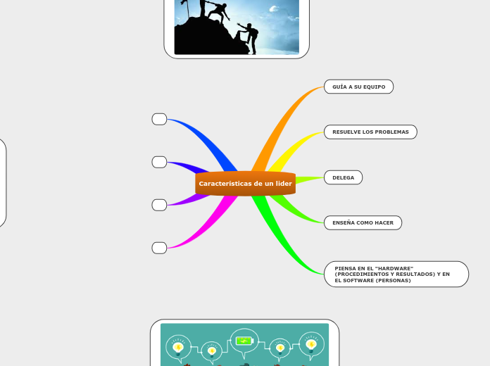 Características de un lider