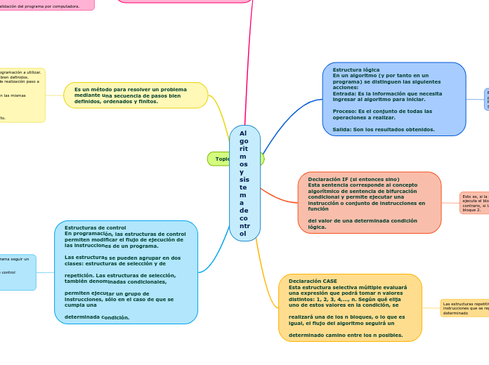 Algoritmos y sistema de control