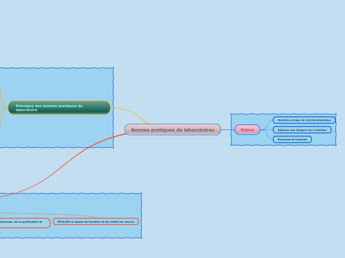 Bonnes pratiques de laboratoires