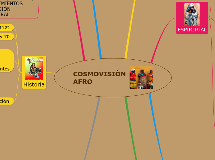 COSMOVISIÓN AFRO