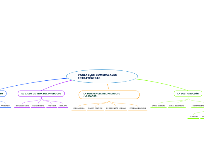 VARIABLES COMERCIALES ESTRATÉGICAS