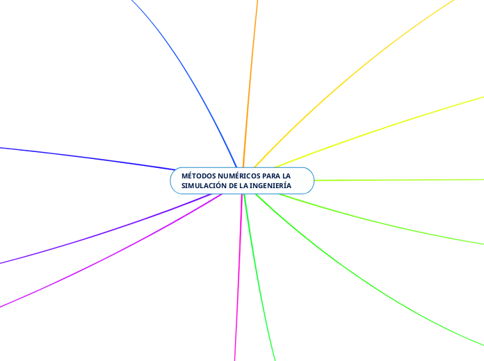 MÉTODOS NUMÉRICOS PARA LA SIMULACIÓN DE LA INGENIERÍA