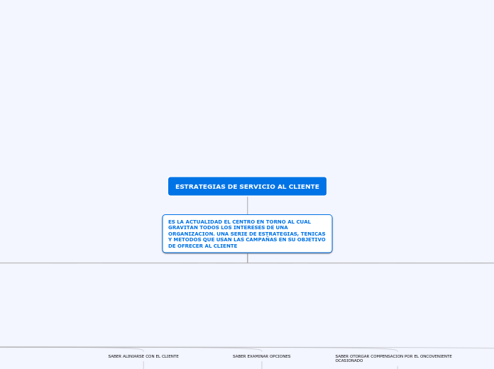 MAPA MENTAL 3.3