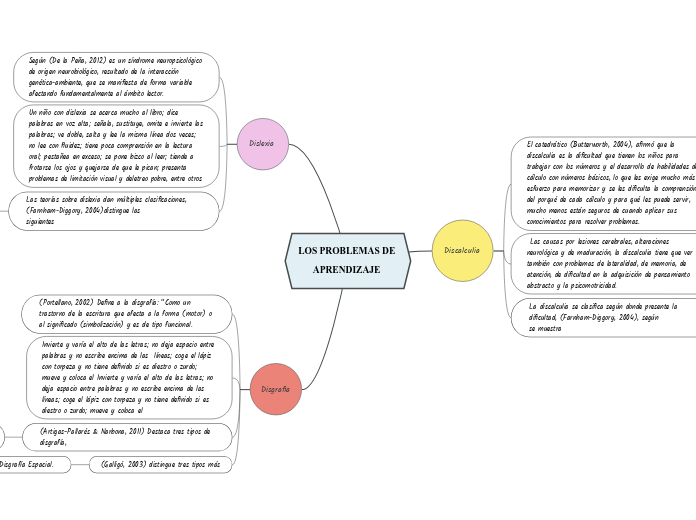 LOS PROBLEMAS DE APRENDIZAJE 