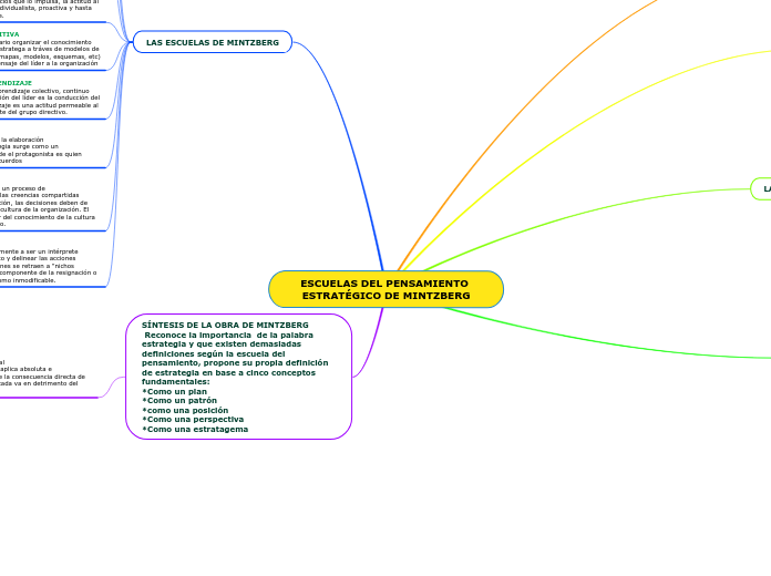 ESCUELAS DEL PENSAMIENTO ESTRATÉGICO DE MINTZBERG