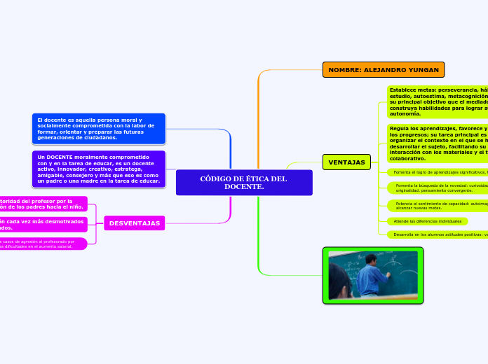 CÓDIGO DE ÉTICA DEL DOCENTE.