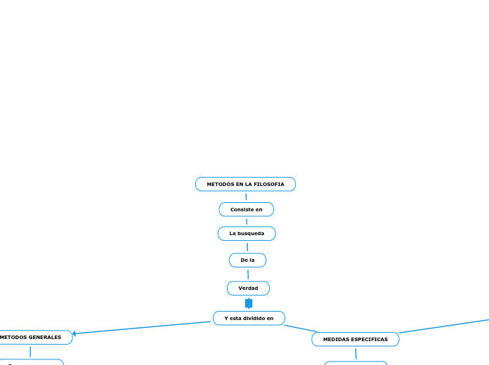 METODOS EN LA FILOSOFIA