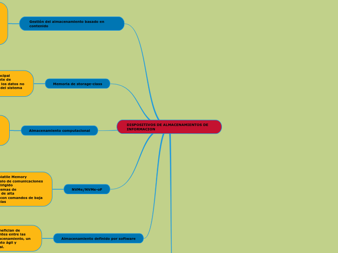 DISPOSITIVOS DE ALMACENAMIENTOS DE INFORMACION