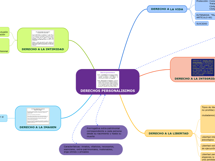 DERECHOS PERSONALISIMOS