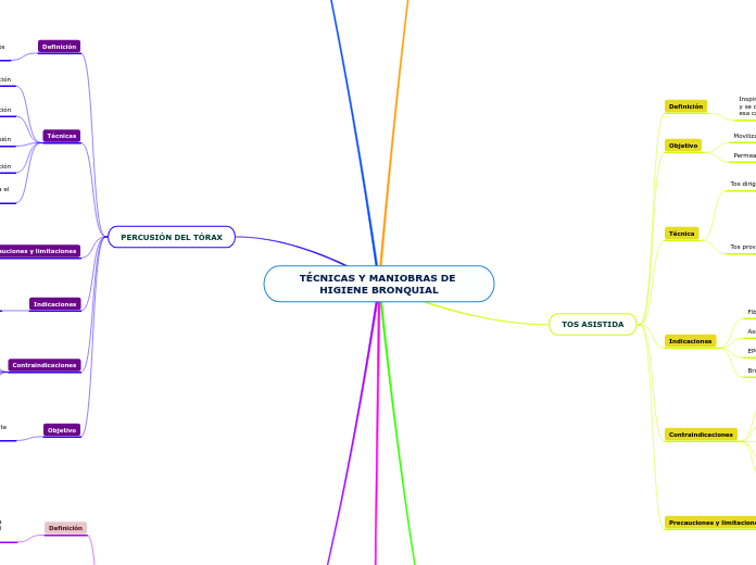 TÉCNICAS Y MANIOBRAS DE HIGIENE BRONQUIAL