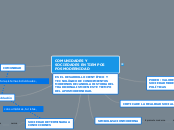 mapa conceptual