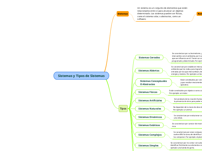 Sistemas y Tipos de Sistemas
