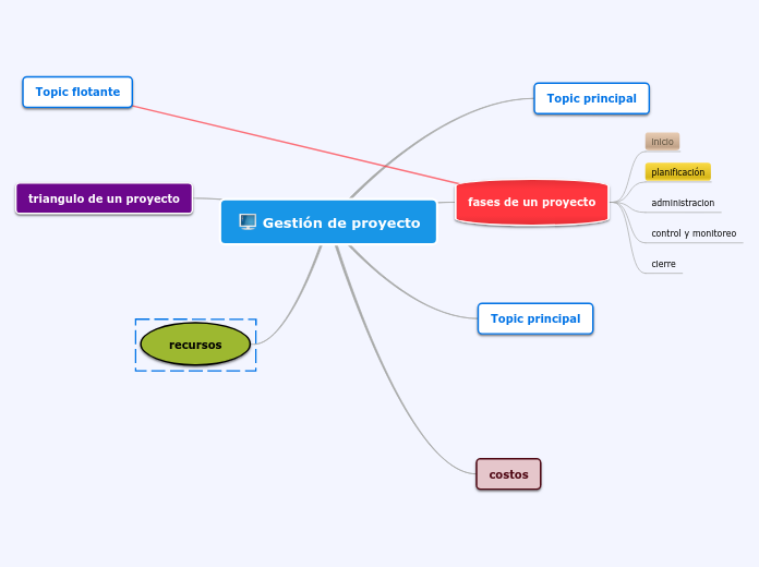 Gestión de proyecto