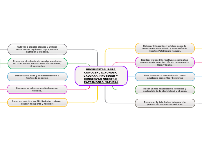 PROPUESTAS  PARA CONOCER , DIFUNDIR, VALORAR, PROTEGER Y CONSERVAR NUESTRO  PATRIMONIO NATURAL
