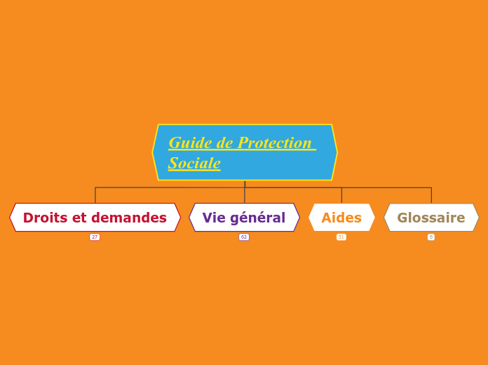 Guide de Protection Sociale copie