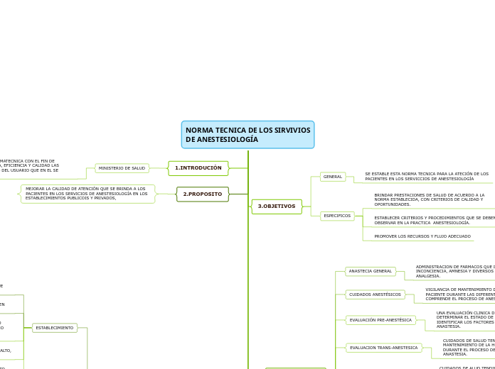 NORMA TECNICA DE LOS SIRVIVIOS DE ANESTESIOLOGÍA