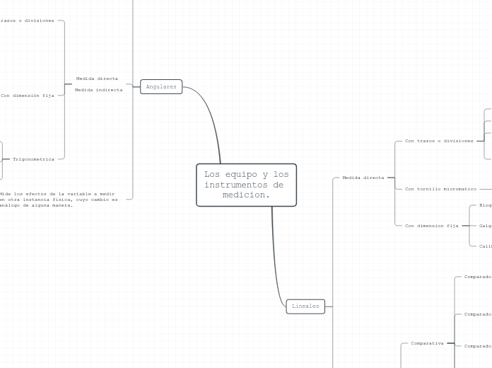 Los equipo y los
instrumentos de 
medicion.