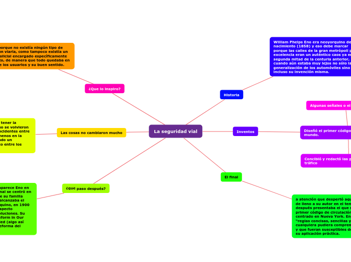 Organigrama arbol