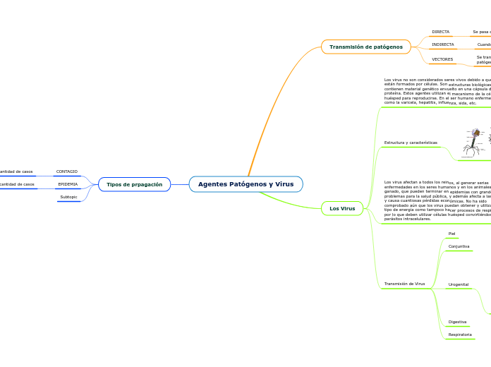 Agentes Patógenos y Virus
