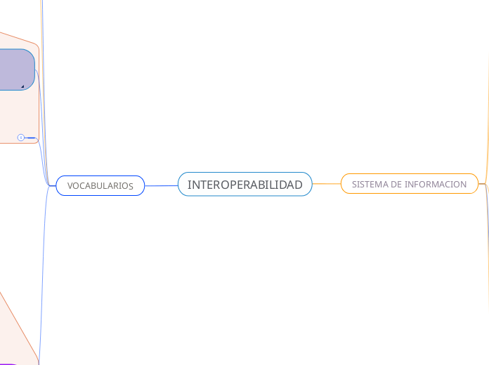 INTEROPERABILIDAD