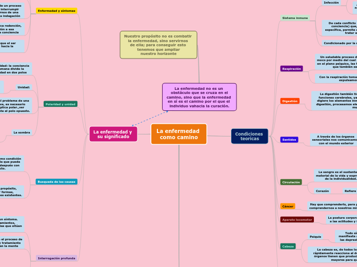 La enfermedad 
como camino