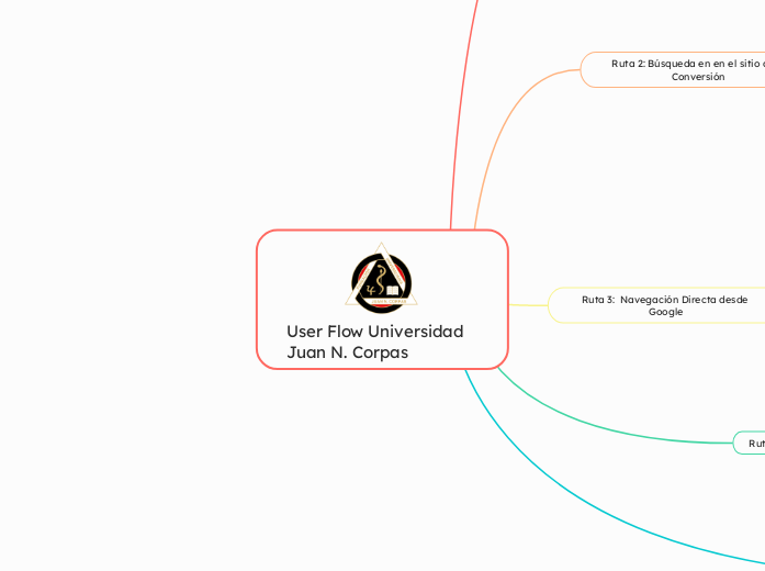 User Flow Universidad Juan N. Corpas