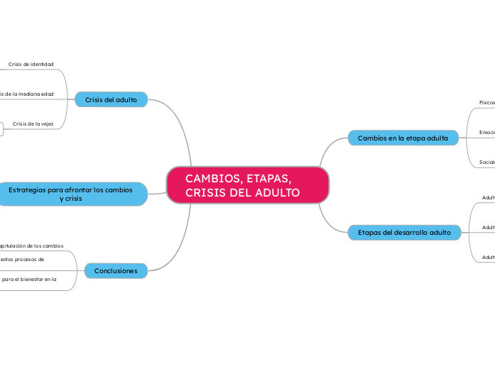 CAMBIOS, ETAPAS, CRISIS DEL ADULTO