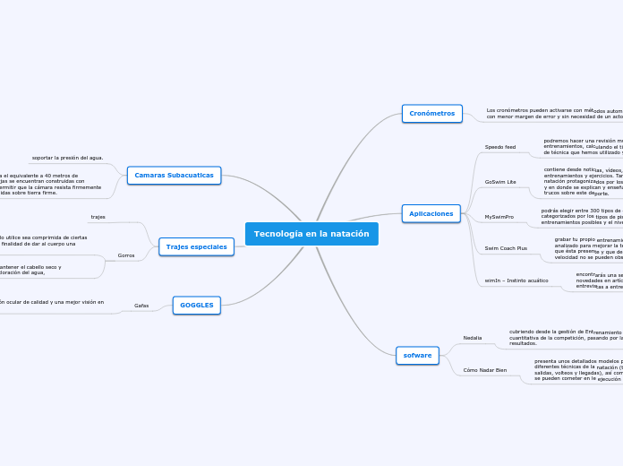 Tecnología en la natación
