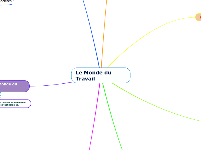 Le Monde du Travail